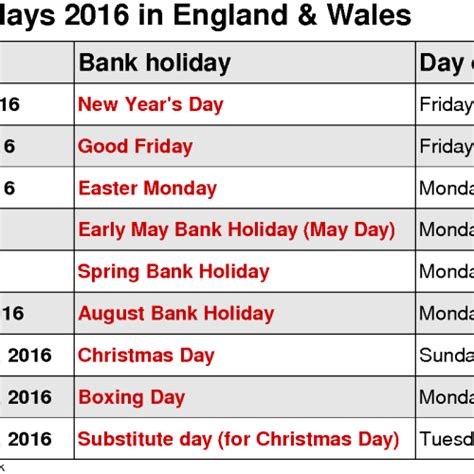 Uk bank holiday schedule : FOREX Trading