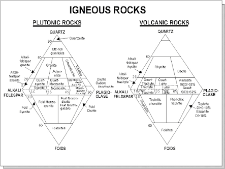 What are the techniques used in identifying Igneous rocks ...