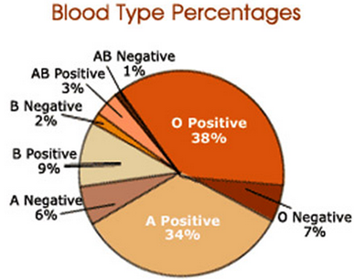 RH Negative blood type, page 4